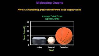 Identifying Misleading Graphs  Konst Math [upl. by Botzow]