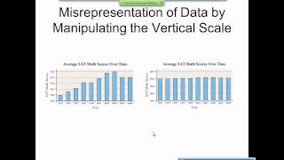 Elementary Statistics Graphical Misrepresentations of Data [upl. by Anniken627]